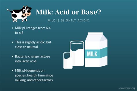  Lactic Acid – Miten tämä maidonhappo vallattuu teollisuusmaailmassa?